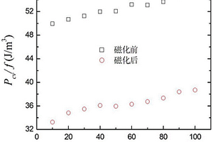 具有低磁滞损耗的金属软磁复合材料