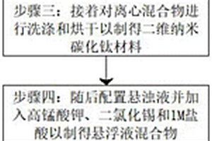 基于水热法合成的电极复合材料及其制备方法