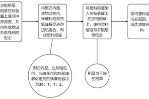 可降解木塑复合材料的制备方法