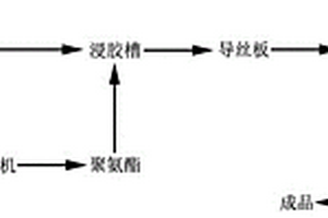 填充增强用表面改性纤维及其制备方法、纤维增强复合材料