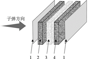基于氧化物长丝增强陶瓷复合材料的防弹插板及制备方法
