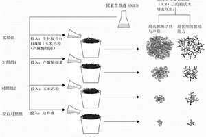 生化复合材料及其制备方法和应用