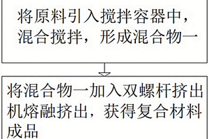 玻璃纤维增强PBT/PET复合材料及其制备方法