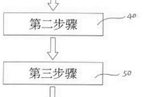 热塑性复合材料的成型模具及其使用方法
