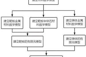弹体侵彻金属/块石复合材料靶板的数值模拟方法
