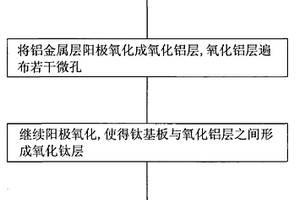 钛基复合材料及其制造方法