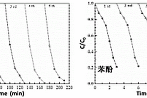 活性炭负载TiO<Sub>2</Sub>/Bi<Sub>2</Sub>WO<Sub>6</Sub>异质结复合材料的制备方法