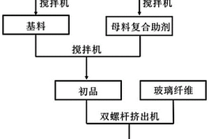 改性聚苯硫醚塑胶复合材料及其制备方法