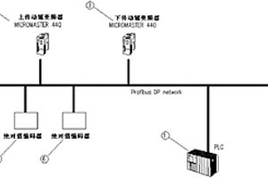 复合材料皮带滚压主机自动控制系统