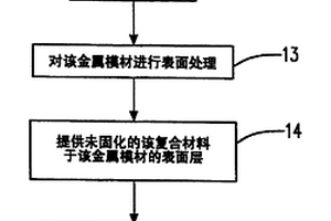 复合材料亮面外壳制造方法及其产品