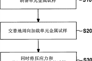 使用压扭的螺旋层压复合材料的制备方法
