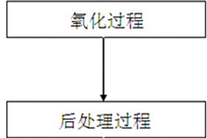 氧化石墨烯/高强混凝土复合材料的制备方法