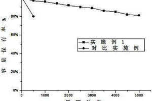 石墨烯-氧化铋复合材料及其制备方法、铅碳电池负极铅膏及其制备方法与铅碳电池负极板