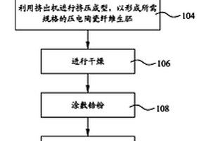 压电复合材料的制法及压电发电装置