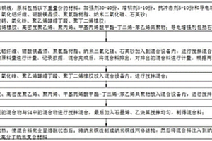 高强度导电高分子纳米复合材料的制备方法