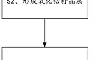 陶瓷高分子复合材料及其制备方法