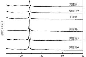 g-C<sub>3</sub>N<sub>4</sub>/Fe/Ag<sub>3</sub>PO<sub>4</sub>复合材料及其制备方法与应用