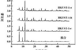 HKUST-1复合材料及其制备方法