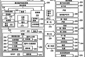 复合材料检查