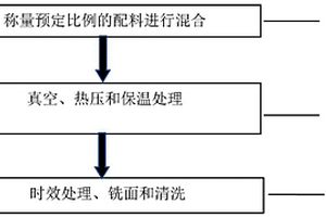 耐磨刀具用石墨烯增强钴基复合材料的制备方法
