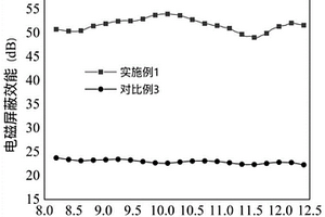 具有阻燃性能的纸基电磁屏蔽复合材料及其制备方法和应用