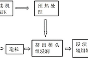 连续纤维增强热塑性阻燃抗静电复合材料及其制备方法