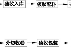 一次性使用手术用铺单两层复合材料的制备方法