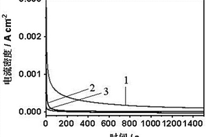 石墨烯/类石墨相氮化碳/钯纳米粒子多级纳米结构复合材料的制备方法及其应用