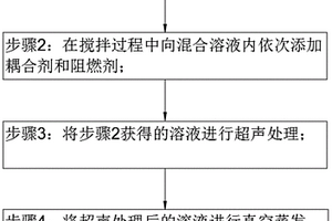 新型耐高温、抗阻燃的高分子纳米复合材料制备方法
