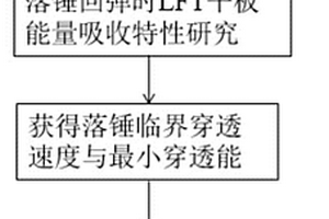 长纤维增强热塑性复合材料能量吸收模型建立方法