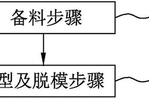 复合材料外壳的制造方法