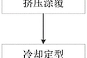 具有温敏形状记忆功能的3D间隔织物复合材料的制备方法