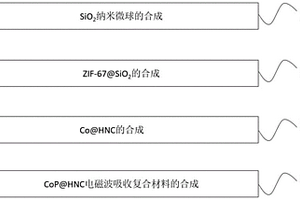 电磁波吸收复合材料及其制备方法和应用