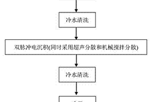 纳米颗粒增强金属基非晶复合材料及其制备方法