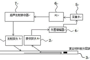 适用复合材料层板缺陷的空气耦合兰姆波超声检测D成像方法及其装置
