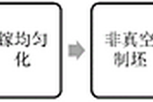 钛/钢复合材料的非真空高温热轧制备方法