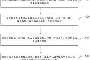 二氧化硅气凝胶相变复合材料的制备方法