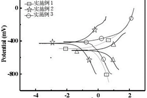 石墨烯/聚氯乙烯复合材料的制备方法