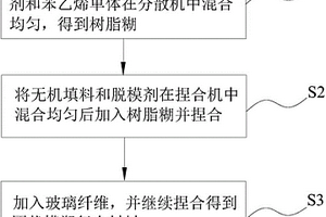 空调导风板和用于制造空调导风板的团状模塑复合材料及制备方法