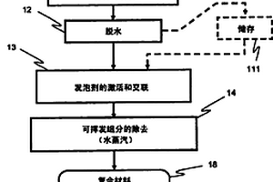 新型复合材料及其生产方法