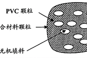 卤代聚合物复合材料组合物、其制造方法和其用途