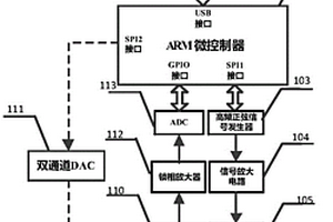 用于碳纤维复合材料损伤检测的高频电磁涡流检测系统