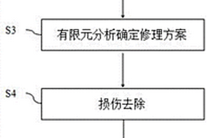 先进复合材料修理用材料及修理方法