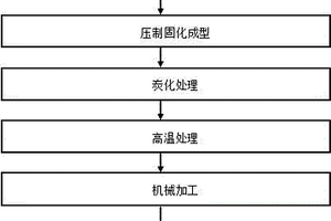 大型客车用石墨烯改性氧化铝纤维增强复合材料刹车片的制备方法