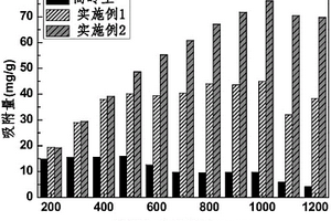 聚合羟基铁改性高岭土复合材料及其制备方法和应用
