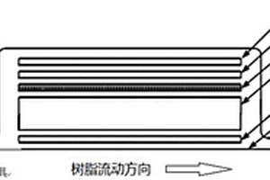 纤维织物增强复合材料及其制备方法