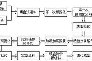 嵌入式铜带与复合材料预浸料共胶接方法