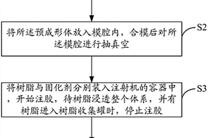 用于汽车车身的夹层复合材料成型工艺