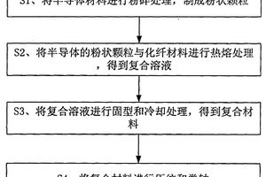 半导体化纤复合材料的制造方法