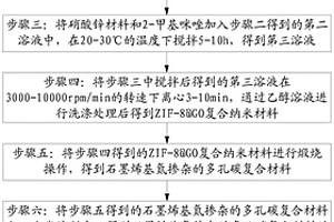 石墨烯基氮掺杂的多孔碳复合材料的透明薄膜的制备方法